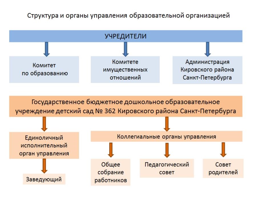 учредители